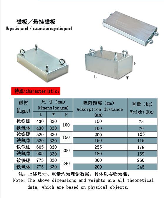 磁力板中磁材尺寸及对应吸附距离及重量介绍