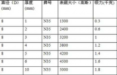 n35等级直径8mm的磁铁多少高斯？