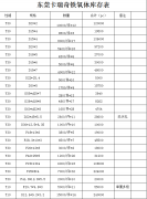 2019年草莓视频官方磁铁厂铁氧体现货规格表