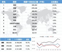 2019年11月我国稀土永磁主要出口国有哪些？