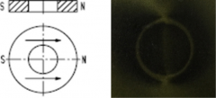 磁铁的平面充磁斜角度充磁跟外径面充磁示意图