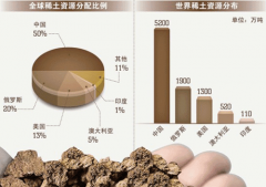 为应对中国稀土威胁，美加首脑协商稀土合作保证供应