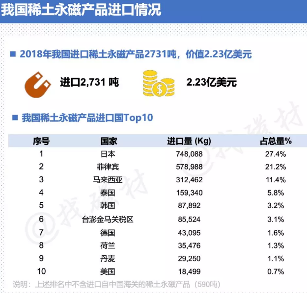 我国稀土永磁产品进口情况