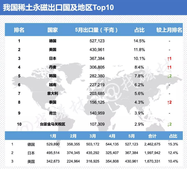 5月我国稀土永磁出口国及地图Top10