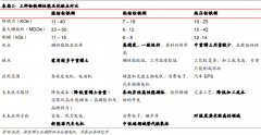 热压钕铁硼是粘结钕铁硼吗？