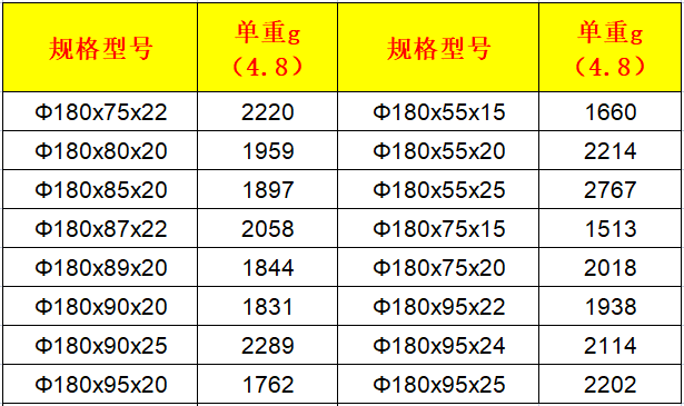 大尺寸扬声器为什么很少使用钕铁硼磁铁？